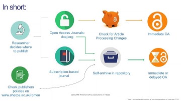 Open Access to Publications in H2020