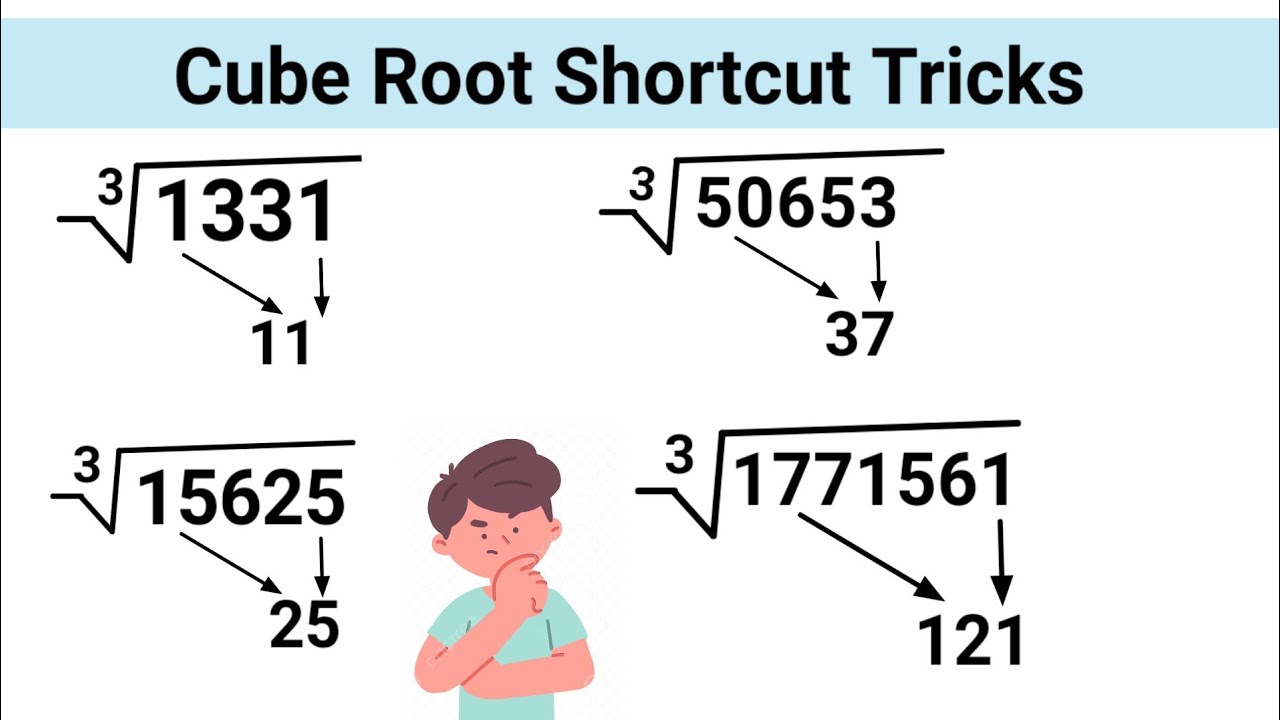Find Cube root of any numbers . 