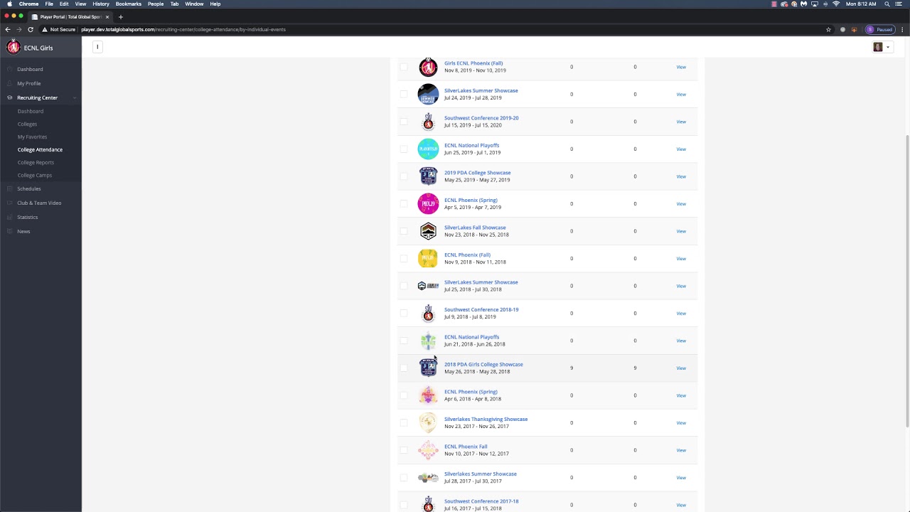 What To Do After a Showcase Event