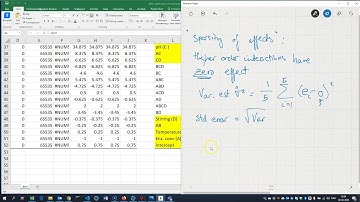 determine significance of effects using sparsity of effects principle