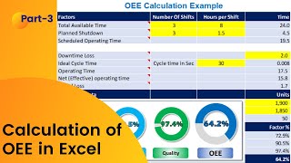 OEE Calculation In Microsoft Excel: Illustration With Practical Example
