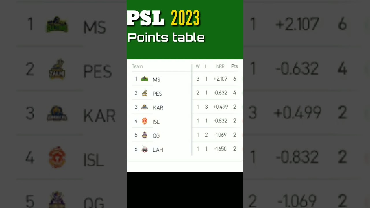 PSL 2023 / points table 