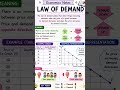 What is Law of Demand? | Easy Economics Learning👍#economicnotes #easylearning