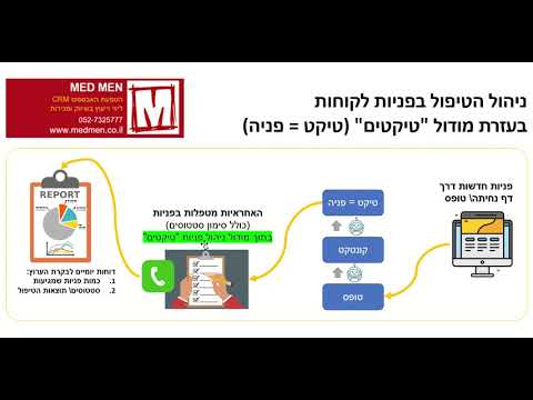 האבספוט - מודל לניהול פניות לקוחות בעזרת מודול הטיקטים