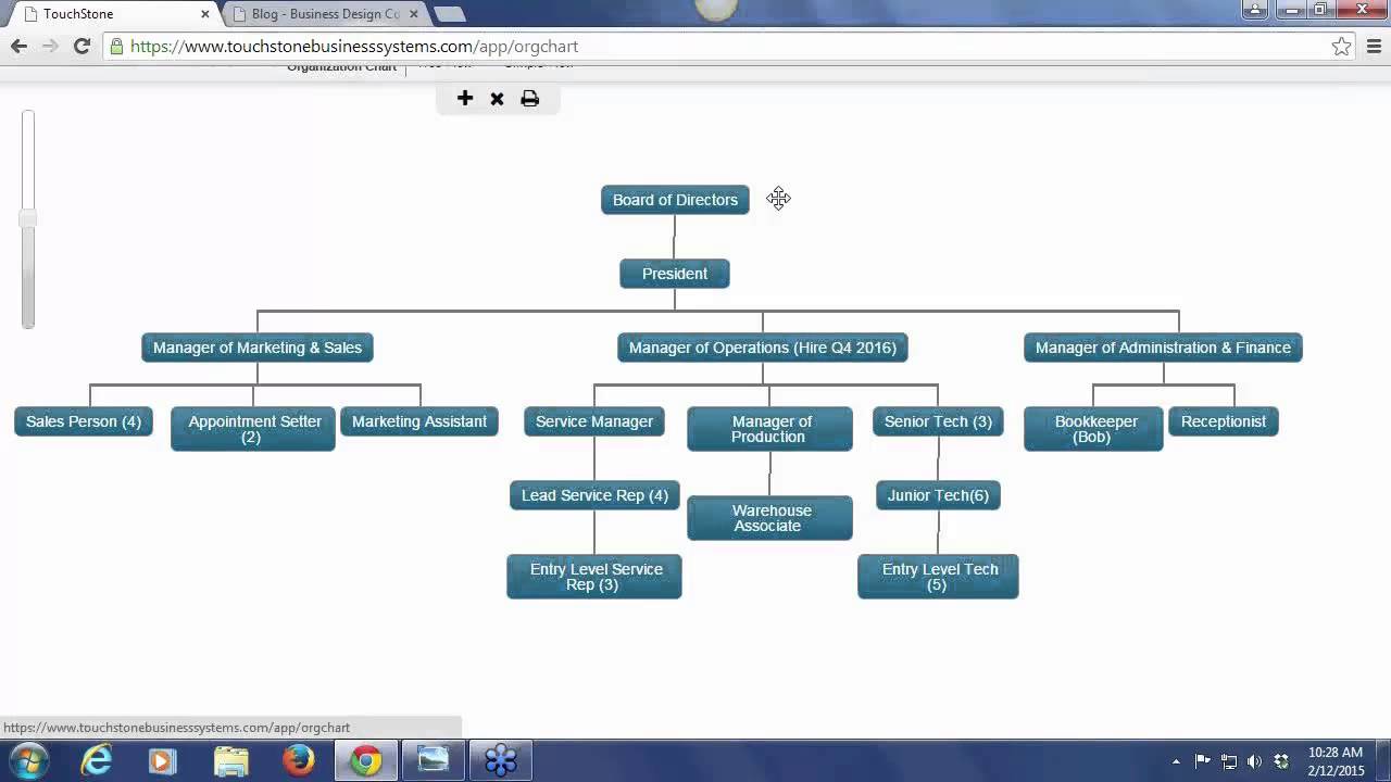 Training Org Chart