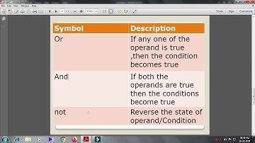Python Programming Fundamentals(Grade 11(Part 5))
