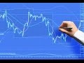 Forex Scalping - 1 Minute CCI And Slope Direction Line System