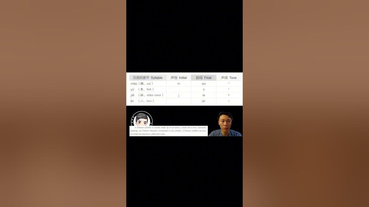 How To Say TWO In Chinese 1 YouTube how-to-say-two-in-chinese-1-youtube