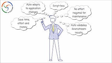 Tenjin Introduction | Top Rated Test Automation Platform for Banking Applications