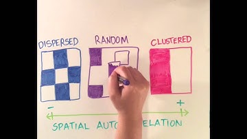 Lesson 1 - Part 1: Spatial Autocorrelation