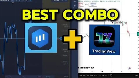 Expert Option + TradingView winning Tips