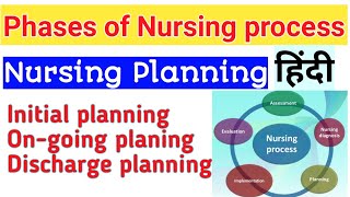 Nursing planning in nursing process in hindi