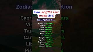 Zodiac Signs Lifespan Ranking 📊 #shorts #astrology #horoscope #zodiacsigns