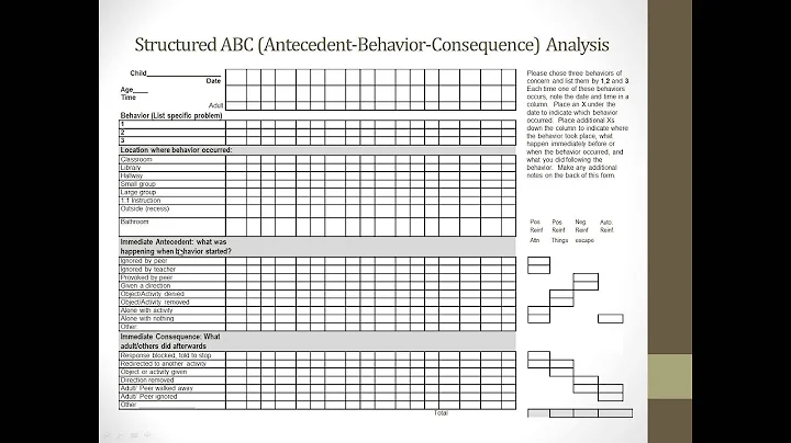 Managing Challenging Behaviors in the Classroom following Traumatic Brain Injury
