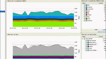 Troubleshooting QoS with NetFlow and the CBQoS MIB