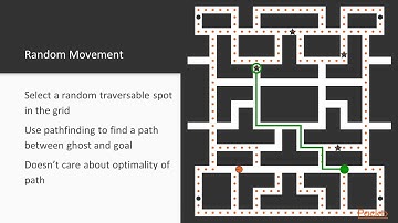 Graph Algorithms for AI in Games : The Course Overview | packtpub.com