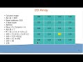Address Calculation of 2D Array