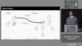 2019 LLVM Developers’ Meeting: G. Márton “ASTImporter: Merging Clang ASTs”