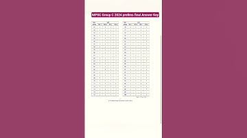 MPSC GROUP C PRELIMINARY 2024 EXAM #FINAL ANSWER KEY #MPSC COMBINE GROUP C EXAM