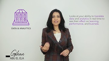 ATD  Talent Development Capability Model: Episode 3 : IMPACTING ORGANIZATIONAL CAPABILITY