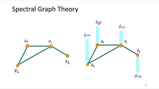 [TA 補充課] Graph Neural Network (2/2) (由助教姜成翰同學講授)