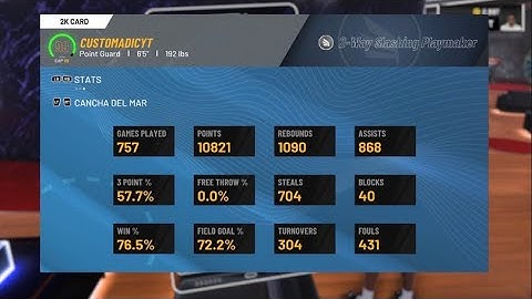 Blue and Yellow Pie Chart NBA 2k22 Slashing Playmaker|Best Point Guard Build 🎯😈