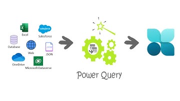 Complex multisource ingestions with Power Query based connectors in Microsoft Sustainability Manager