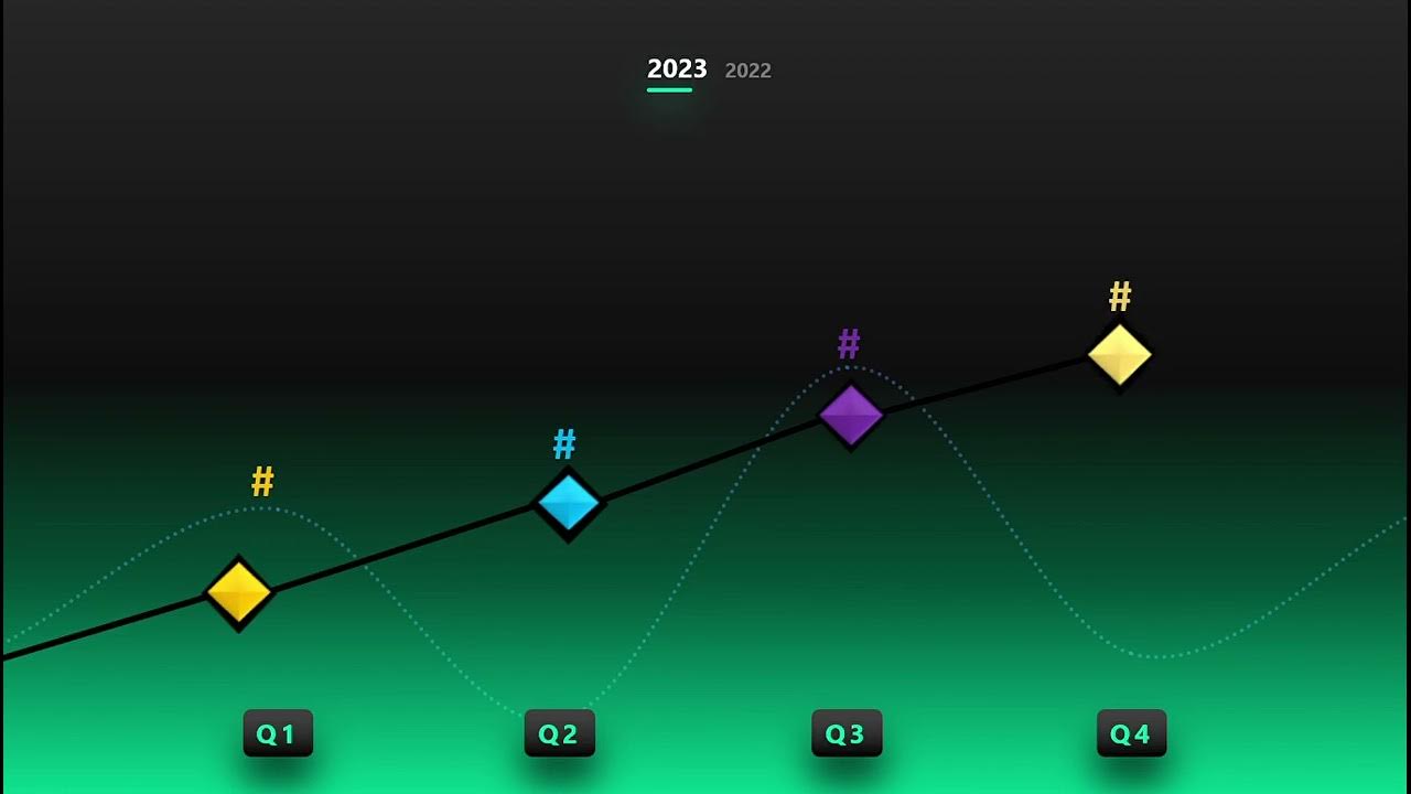 PowerPoint Slide Show New Animated PPT Two Years Comparison YouTube