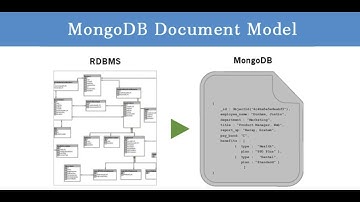 系统设计系列讲解147 - MongoDB 系列 - Schema Example Walk Through