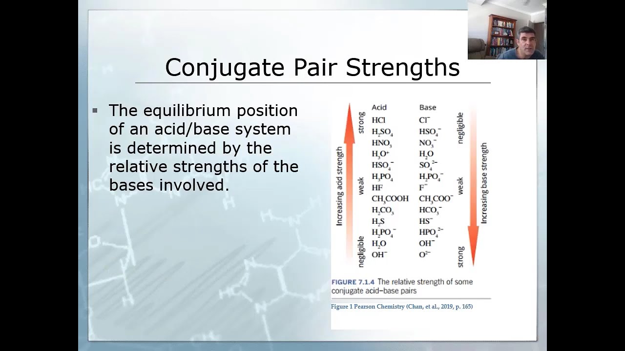 Conjugate acids and bases | Acids and bases | meriSTEM