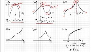 Производная. Часть 10. Экстремумы. Максимум и минимум. Стационарная и критическая. Перегиба и полюс.