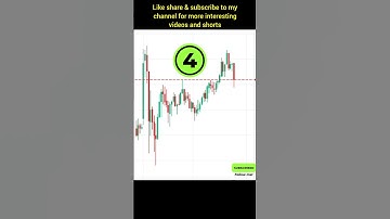 Price action trading strategy#scalpingtrading#intraday#priceaction##tradingview#nifty50#stockmarket