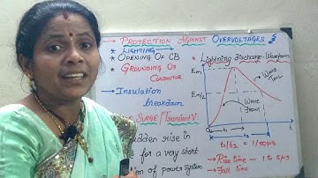 16  Protection against Over voltage  An Introduction