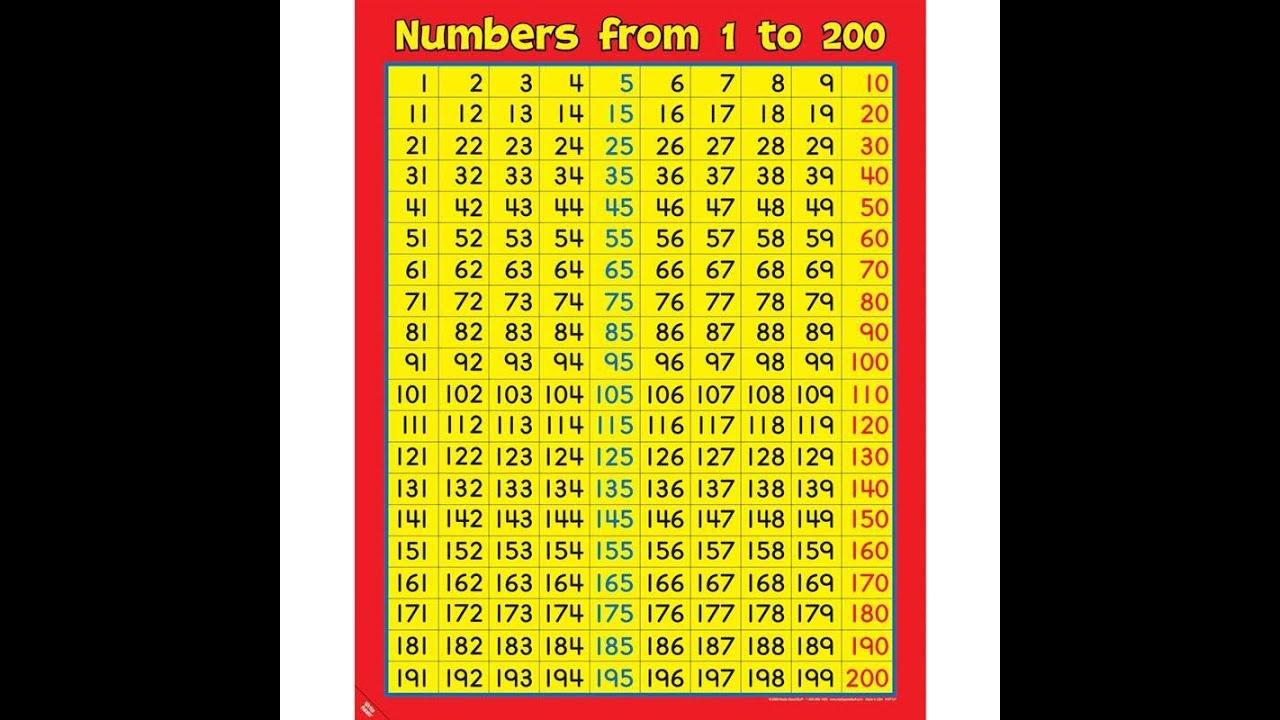 Every Number Is Interesting (1-200) kndonehundred m version - YouTube