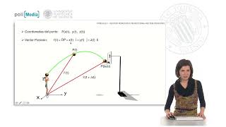 6. Position vector and trajectory | 6/26 | UPV