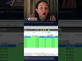 How Apex Trader Funding Works - Quick Tips - Short Explained #daytrader #trading