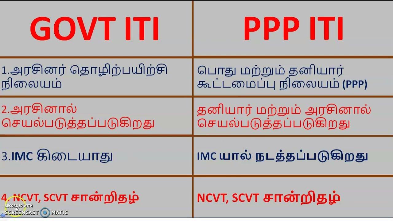 Govt iti Vs PPP iti iti types What is the Difference between Govt