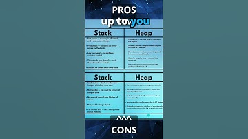 Stack Vs Heap Memory in 30 Sec | Learning Game Dev - Day 62