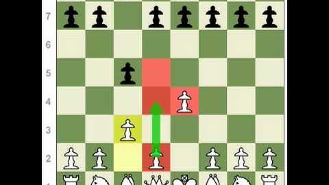Chess Openings: How to Play the Sicilian Defense