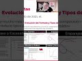 Preguntas arrastrar y soltar en el nuevo Examen PMP® Julio 2026 #shorts
