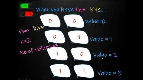 Unit 2|Megha Nayak|Why we say char range is 0 - 255? #meghanayak #gec