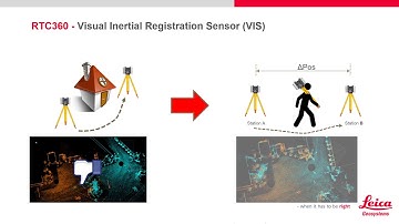 RTC360: Eliminating Registration with VIS