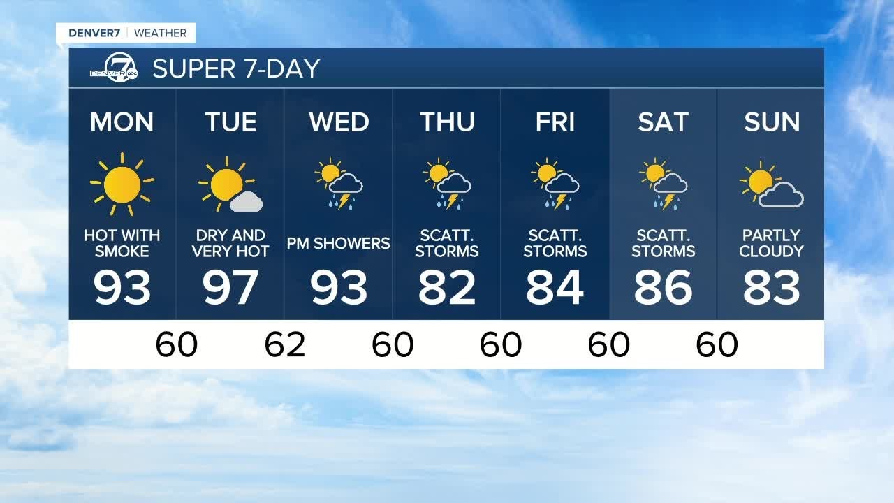 Hazy, hot and dry in Denver to kick off the week - YouTube