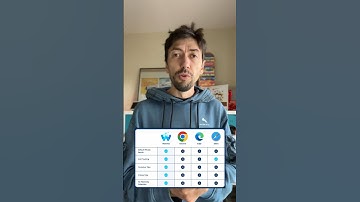 Три легких и безопасных браузера для слабых компьютеров