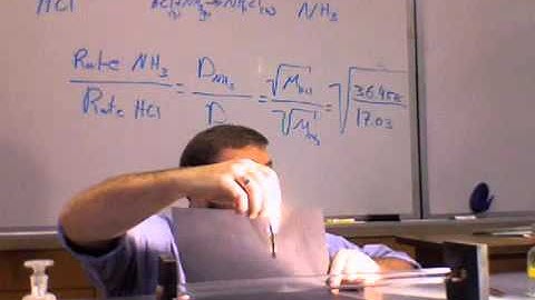 Demonstration of Graham