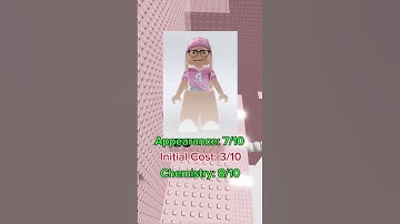 Rating My Subscribers Avatars Part 19  #roblox  #robloxrant