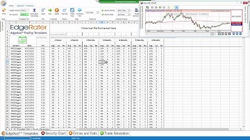 Industry Group Seasonality