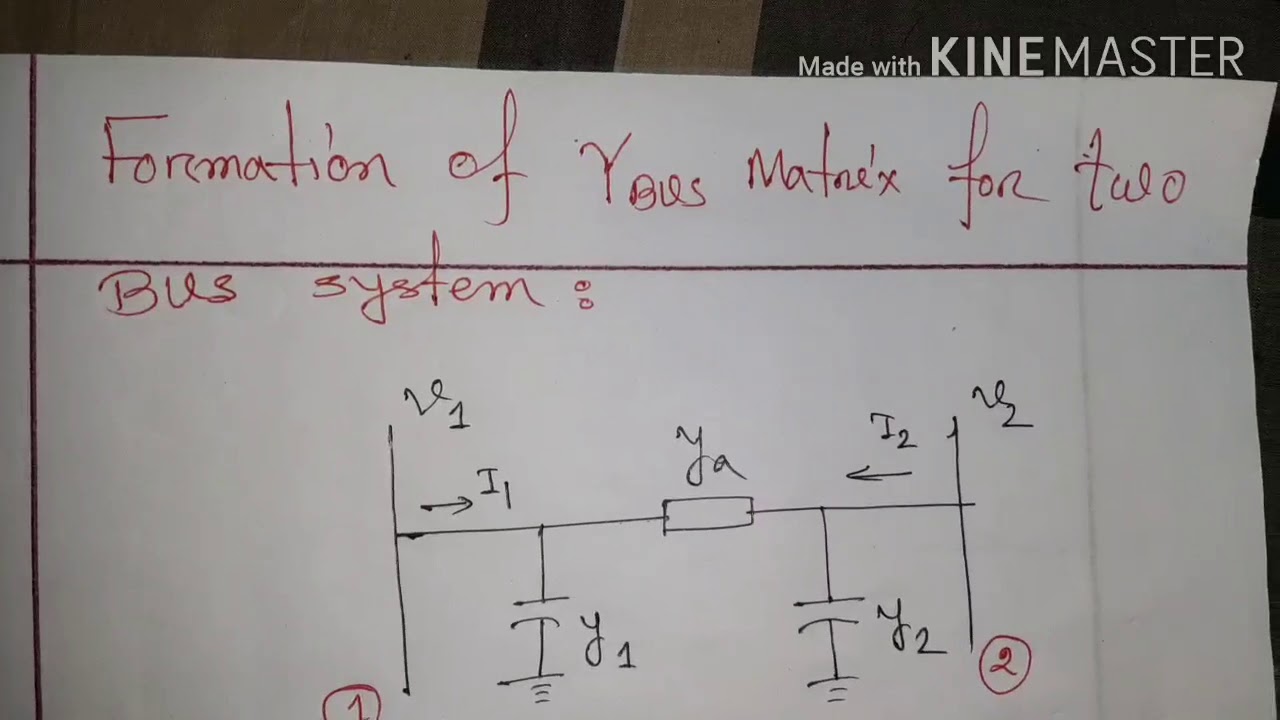 Sample Bus Matrix