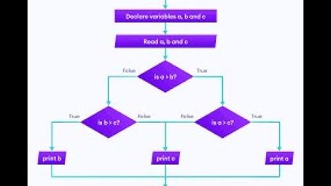 Flowchart : To reverse three digit numbers explained in Hindi || Algorithms and Flowcharts in Hindi