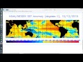 El Nino's Complete SST Profile